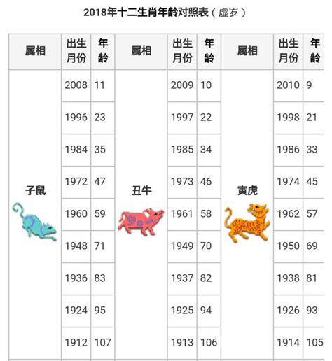 雞的年次|生肖對應到哪一年？十二生肖年份對照表輕鬆找（西元年、民國年）